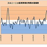 エルニーニョ現象　今冬にかけても発生しない予想