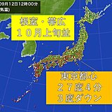 北から秋の空気　2週間ぶりの乾燥注意報も