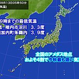 この秋初の気温3度台　広く最もヒンヤリした朝