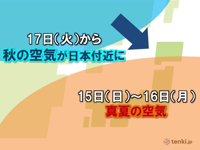 夏の空気に覆われる　でも暑さ寒さも彼岸まで