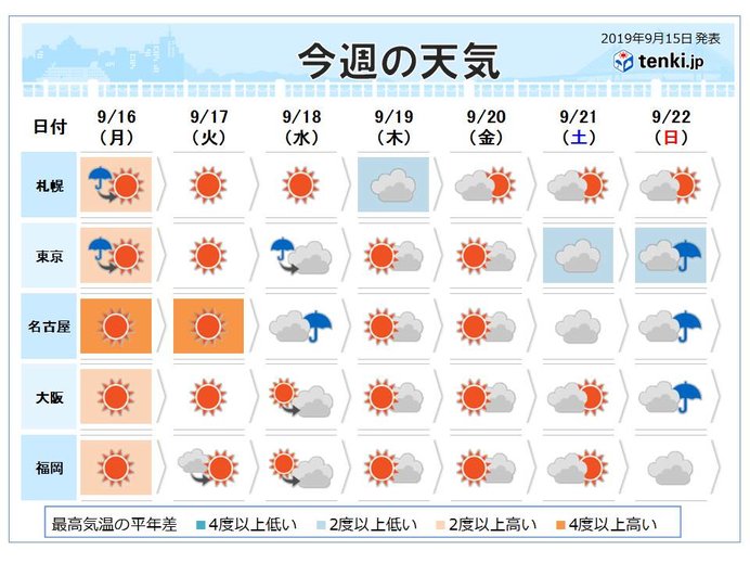 週間予報　そろそろ北海道では初冠雪か