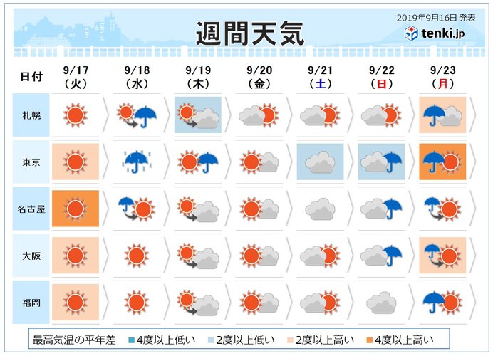 週間　北海道の大雪山で雪の可能性　週末から荒天か