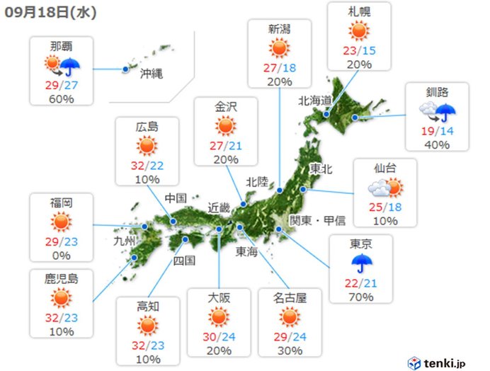 暑さ収まり、関東は一気にダウン