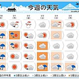 週間　1日荒天　南風で気温上昇