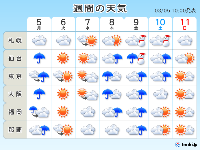 週間　春はお預け　再び真冬の空気