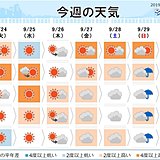 週間　関東以西　秋分過ぎても暑い　真夏日も