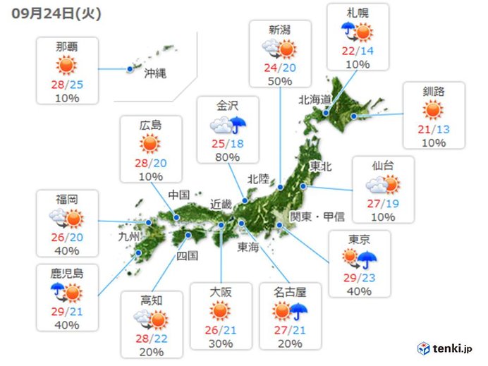 最高気温　北陸は気温急降下　10度ダウンも