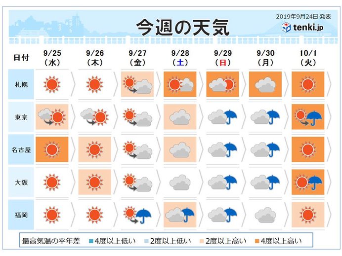 神戸市の10日間天気（6時間ごと） - 日本気象協会 tenki.jp