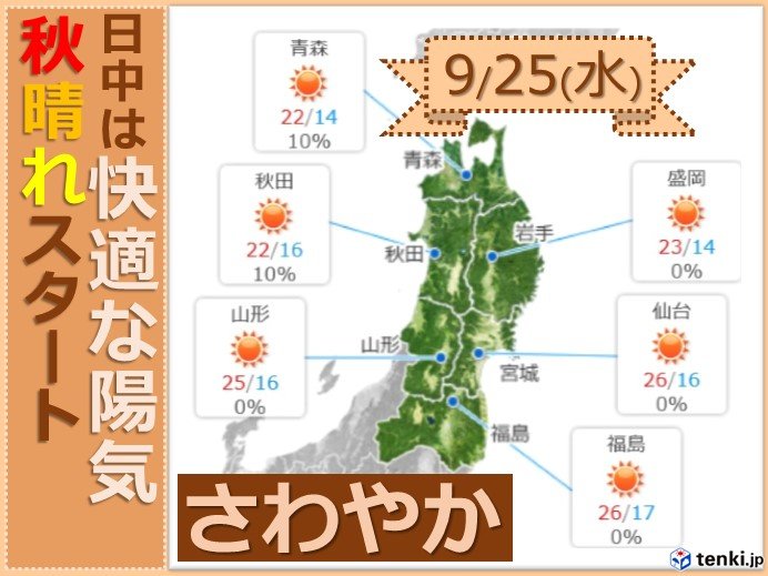 秋晴れと寒暖差は隣りあわせ