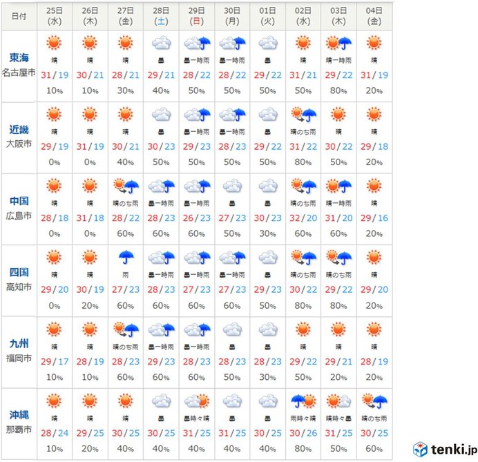 今週末は広く雨　季節進まず　10月に入って真夏日も_画像
