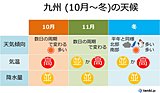 九州　季節の進みゆっくり　冬は暖冬傾向