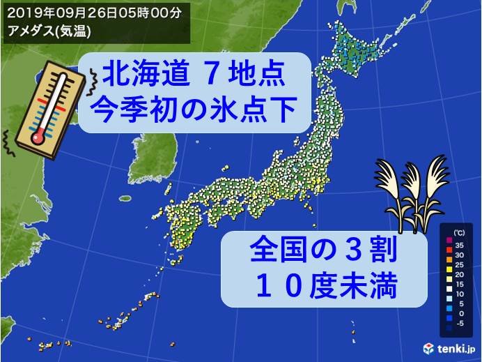 今朝は3割で10度未満に　寒暖差注意
