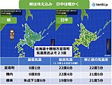朝と昼の気温差20度以上