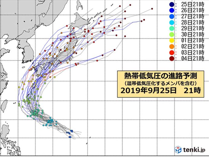 他国の描いたシナリオ(進路予測)