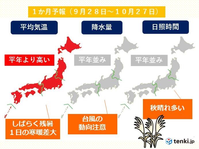 10月に入っても暑さ継続 1か月予報 日直予報士 19年09月26日 日本気象協会 Tenki Jp