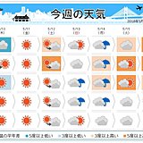 週間　週末は季節の進み急加速　7月並みに