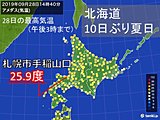 北海道　10日ぶりに夏日