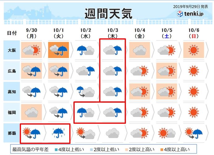 週間予報　(沖縄 九州 四国 中国)