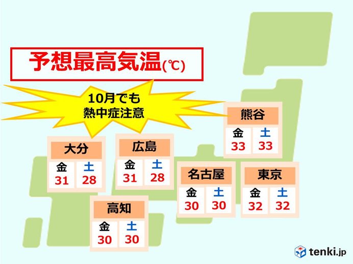 珍しい「連続真夏日」予想　原因は台風　いつまで暑い