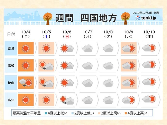 予報 松山 の 天気