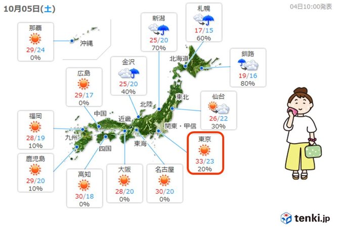 週間予報 土曜は東京で記録的な暑さか 気温差に注意 気象予報士 望月 圭子 19年10月04日 日本気象協会 Tenki Jp