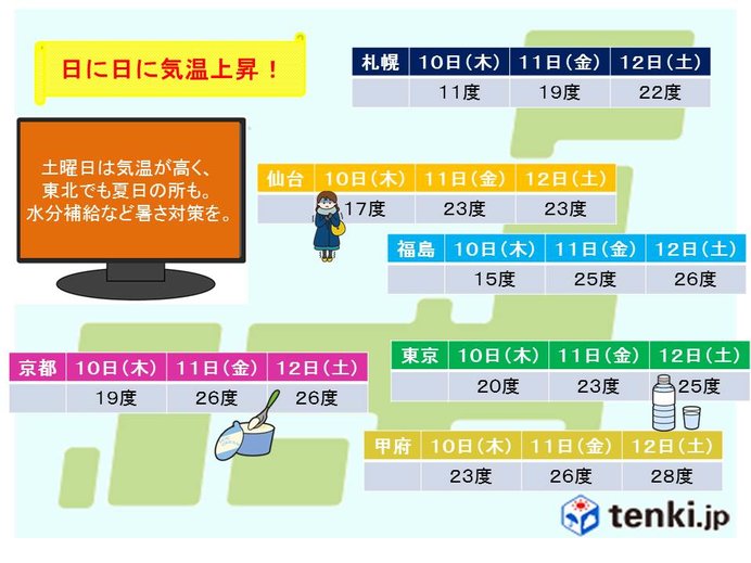 冷のち暑　日々の気温差「大」