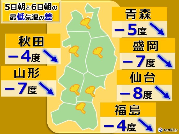 ひと雨ごとに秋進む