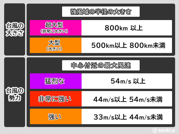 6日　関東以北は秋の涼しさ　東海以西は残暑
