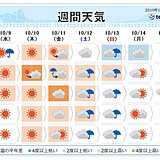 週間　秋晴れつかの間　3連休は台風で大荒れ