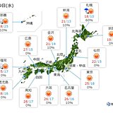 9日　さわやかな秋晴れ　台風の備えは早めに