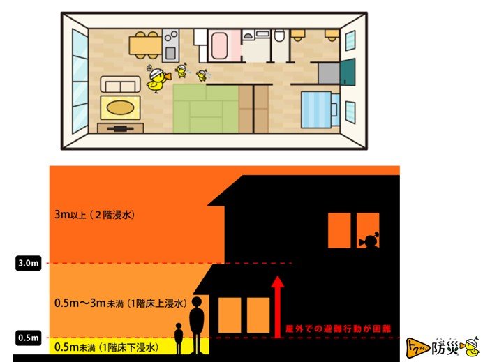 台風19号 避難の心得と適切なタイミングは 気象予報士 安齊 理沙 19年10月11日 日本気象協会 Tenki Jp