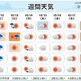 週間　土日は台風で大荒れ　その後は本格的な秋へ