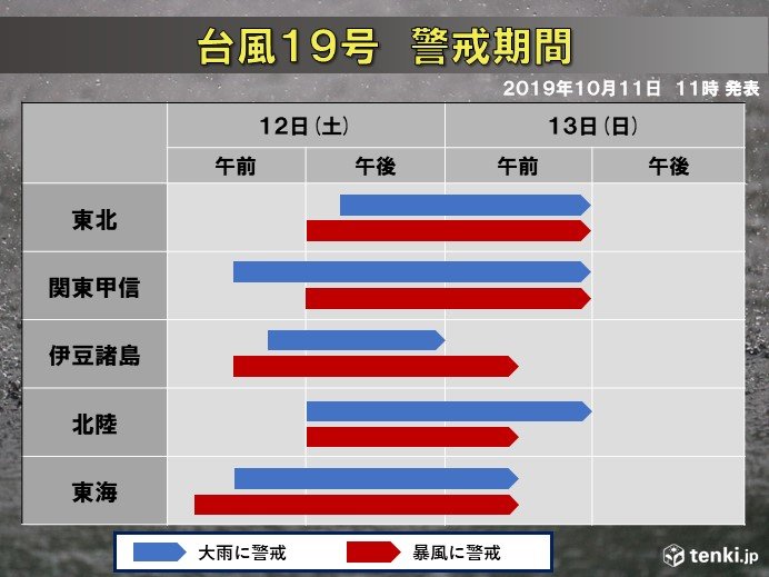 台風19号　上陸前に確認　「ピーク」と「警戒期間」