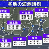 気象津波とも呼ばれる「高潮」　満潮時刻の再確認を