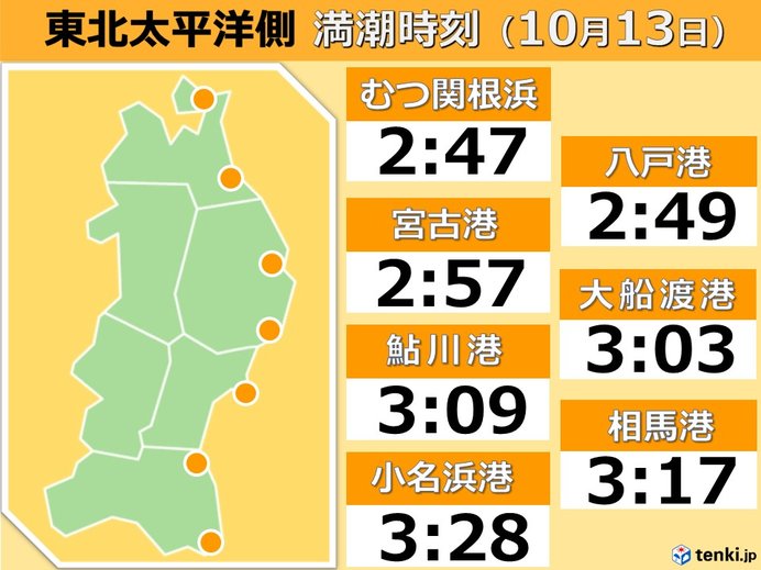 高波や高潮による浸水被害のおそれ