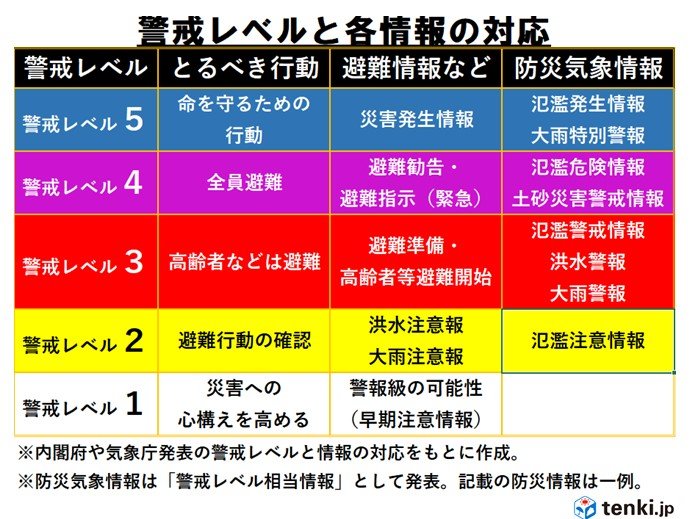 台風19号の北上に伴い次第に北日本も厳重警戒_画像