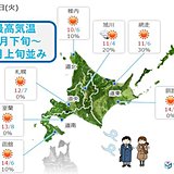 北海道　ブルッと寒い一日に