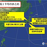 台風19号まとめ　記録的な大雨・暴風・高潮