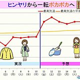 北海道　ヒンヤリからポカポカへ