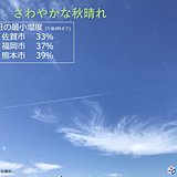 九州　空気カラカラ　18日はまとまった雨に
