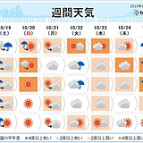 週間予報　土曜は関東や東北で大雨に警戒　来週も高温