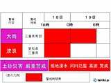 東海　大雨に厳重警戒　高波に警戒