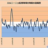 ラニーニャ現象　終息へ　夏は?