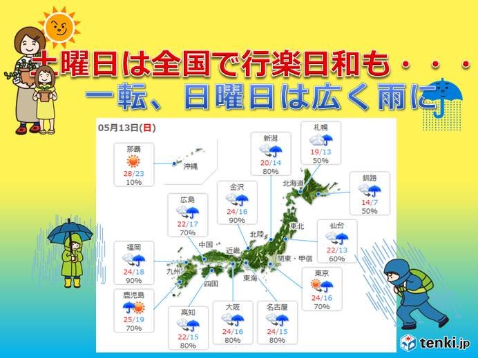 土曜晴天　一転、日曜雨天　横殴りの雨も