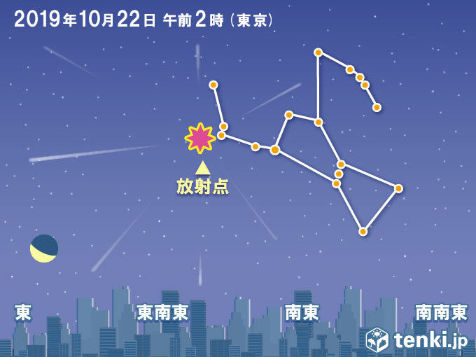 オリオン座流星群が見頃 21日夜遅く 22日明け方 日直予報士 19年10月21日 日本気象協会 Tenki Jp