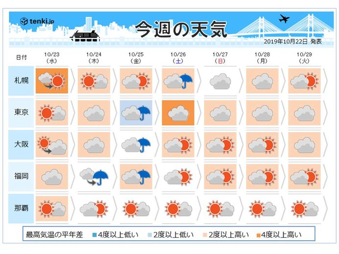 あす　広く秋晴れ