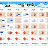 週間　上陸せずとも台風影響　日差しの少ない1週間