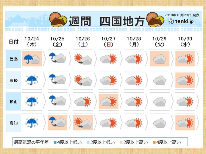 その後、週末にかけてもすっきりしない天気が続く