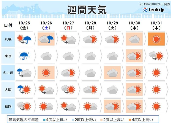 週間　東海や関東は日差し少なく　あすは激しい雨