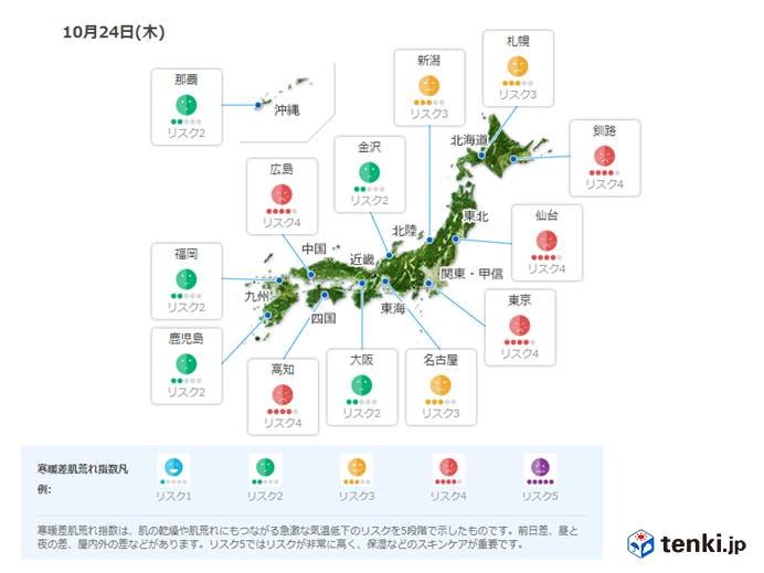 寒暖差肌荒れ指数も大きく
